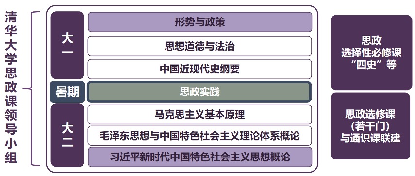 20250318-思政课5周年-供图-完美在线登录官网本科生思政课体系.png
